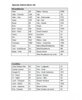 Species Abbreviation List